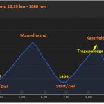 Topo Erztrophy 2018