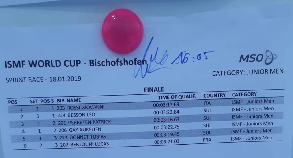 09 Ergebnis Sprint Ertrophy2019 Bild Spielbuechler