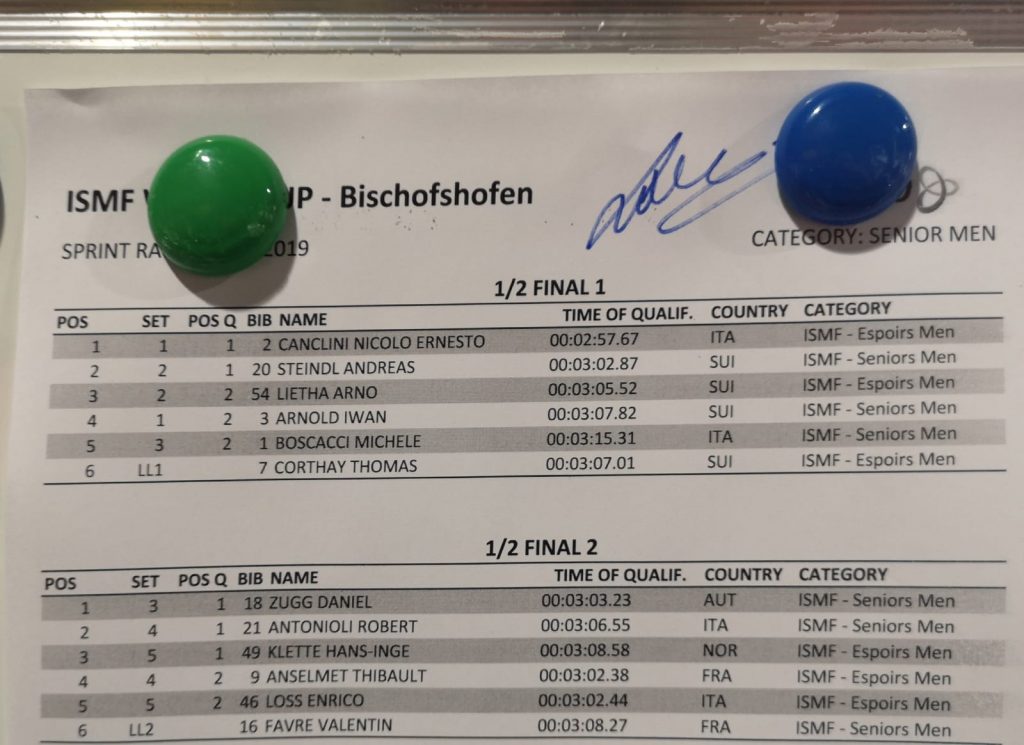 22 Ergebnis Sprint Ertrophy2019 Bild Posch