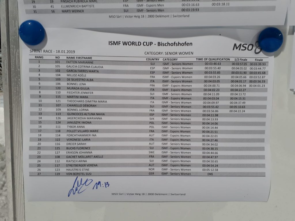 33 Ergebnis Sprint Ertrophy2019 Bild Spielbuechler Inoffizielle Ergebnisliste Senior Women