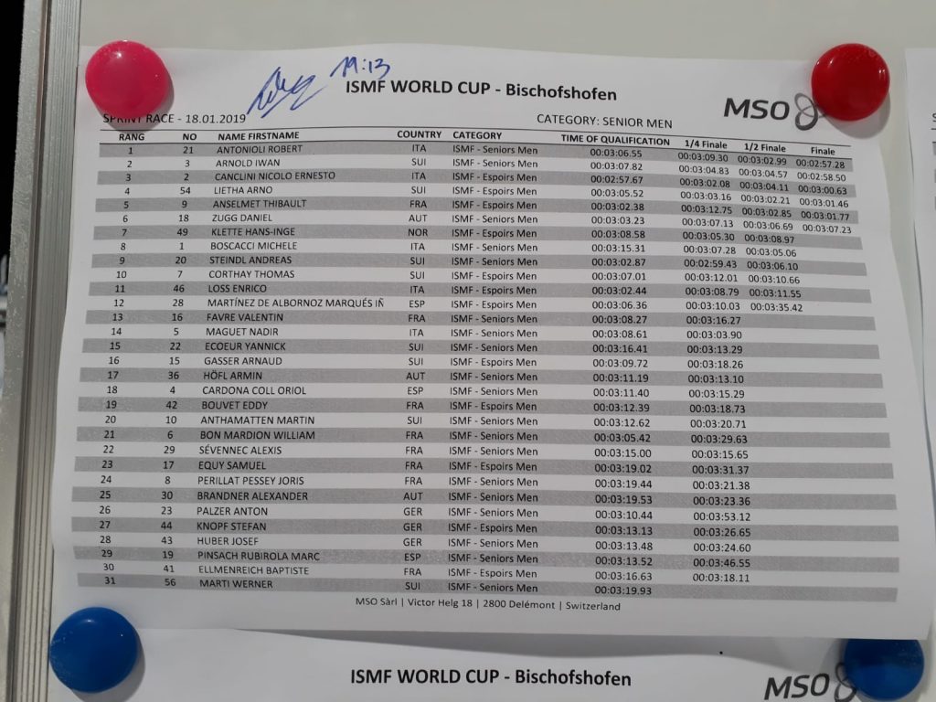 34 Ergebnis Sprint Ertrophy2019 Bild Spielbuechler Inoffizielle Ergebnisliste Senior Men