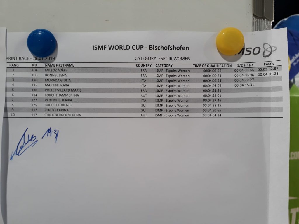 35 Ergebnis Sprint Ertrophy2019 Bild Spielbuechler Inoffizielle Ergebnisliste Espoir Women