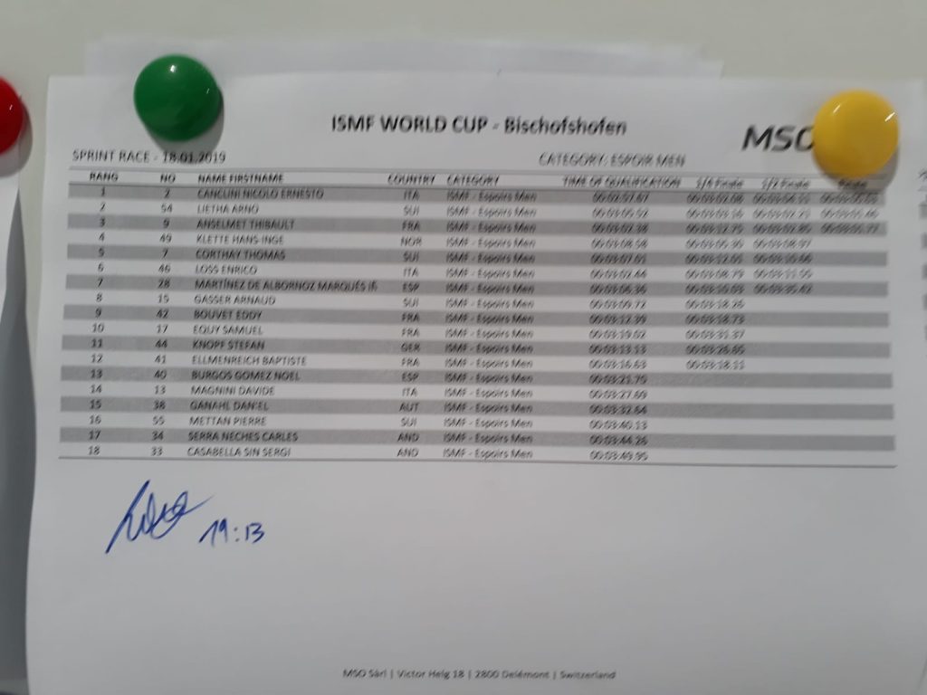 36 Ergebnis Sprint Ertrophy2019 Bild Spielbuechler Inoffizielle Ergebnisliste Espoir Men