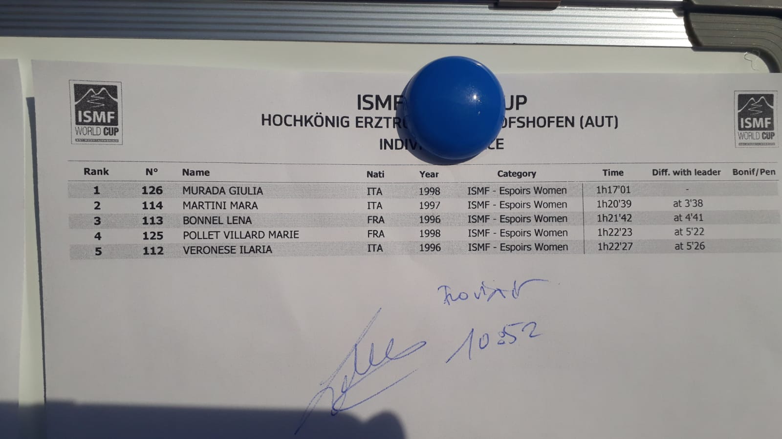 43 Weltcup Individual Erztrophy Bild Spielbuechler 20102019 Top5 Espoirs Women