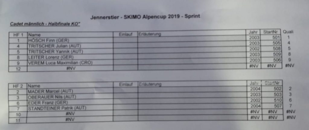 09 Skimo Alpencup Jennerstier Sprint2019 Bild Karl Posch