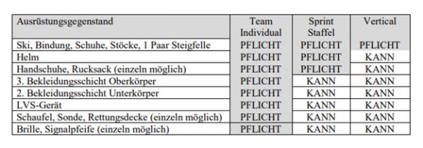 Verpflichtende Ausrüstung 2020