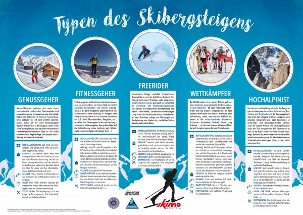 Skibergsteigertypen_Plakat_web