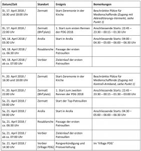 Zeitplan PDG 2018