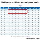 SKIMO Austria ISMF Statistik Anzahl Lizenzen