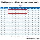 SKIMO Austria ISMF Statistik Anzahl Lizenzen SKIMO Austria ISMF Statistik Anzahl Lizenzen