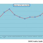 SKIMO Austria ISMF Statistik Nationen bei Weltmeisterschaften SKIMO Austria ISMF Statistik Nationen bei Weltmeisterschaften