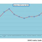 SKIMO Austria ISMF Statistik Nationen bei Weltmeisterschaften