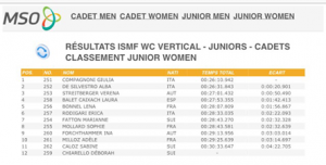 Ergebnisse Junior Damen WM Verbier 2015 Vertical
