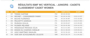 Ergebnisse Cadet Damen  WM Verbier 2015 Vertical 