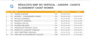 Ergebnisse Cadet Damen WM Verbier 2015 Vertical