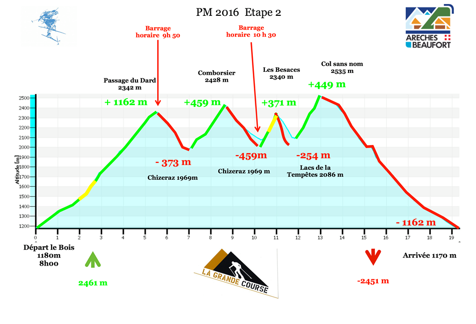 Pierra_Menta_Etappe2