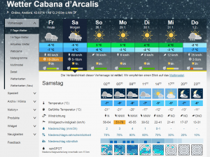 Die Wettervorhersage für Samstag