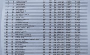 Letzte Ergebnislisten der WM Villars 2019 1 Letzte Ergebnislisten der WM Villars 2019 1