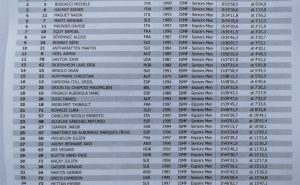 Letzte Ergebnislisten der WM Villars 2019 1