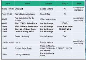 Zeitplan für Staffelrennen
