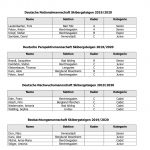 SkimoTeamGermany 2019 2020 1 SkimoTeamGermany 2019 2020 1