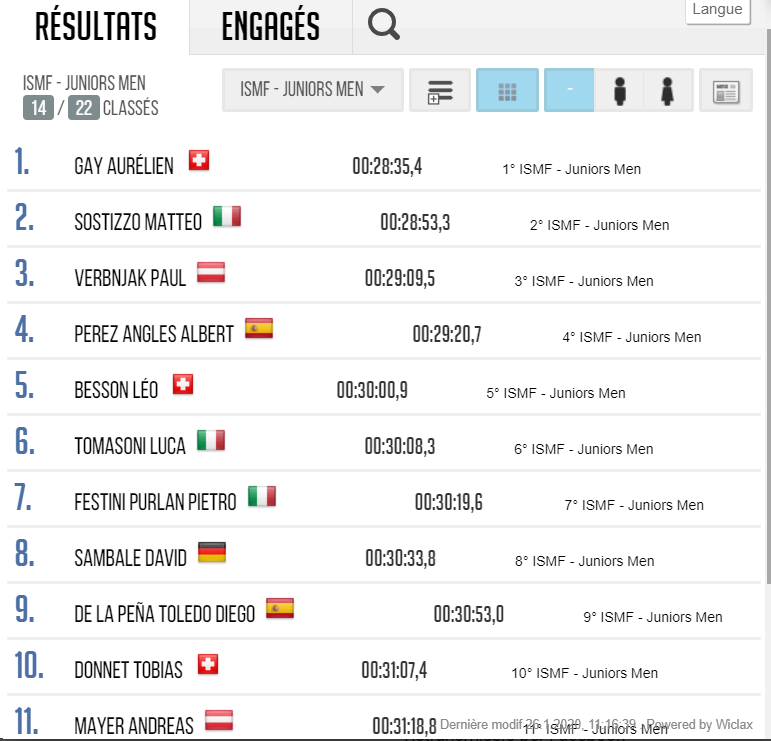 Ergebnis Vertical Junioren WC Andorra 2020