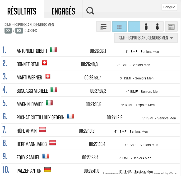 Ergebnis Vertical Senioren WC Andorra 2020