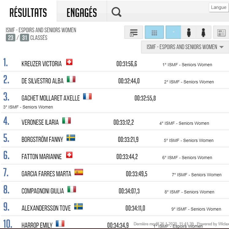 Ergebnis Vertical Seniorinnen WC Andorra 2020