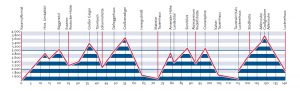 Hochtirol Gipfel Tourenführer Osttirol