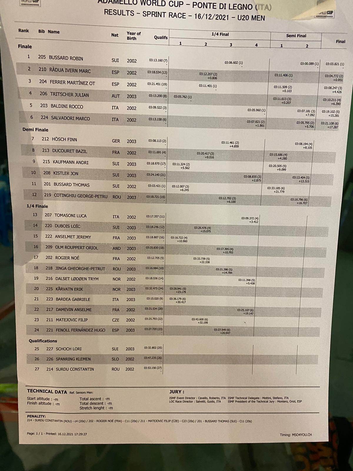 Ergebnisse U20 Men