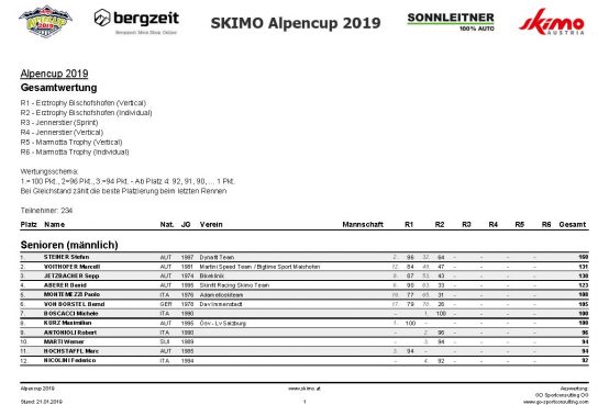 Alpencup Wertung gesamt 2019 01 21 Seite 01
