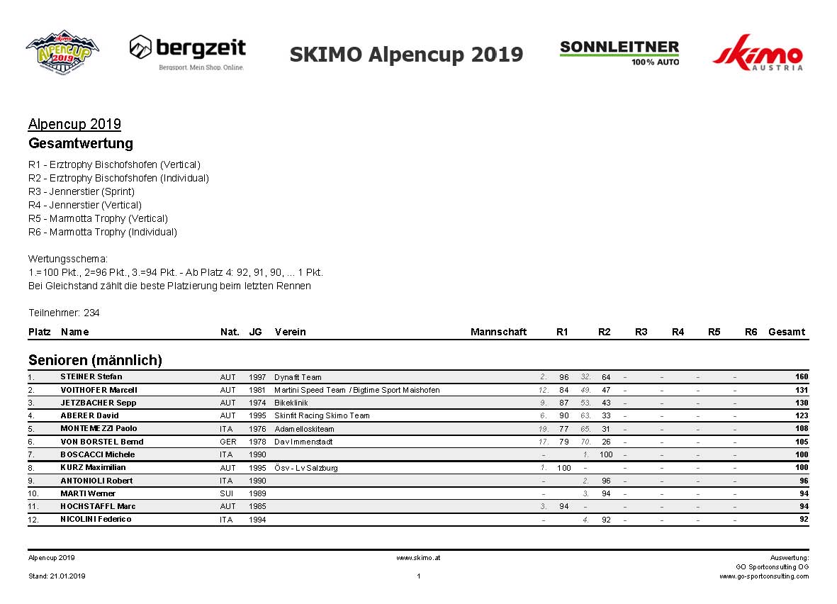 Alpencup Wertung gesamt 2019 01 21 Seite 01