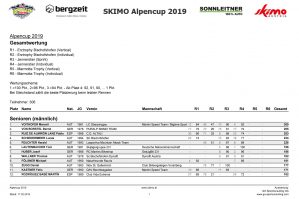 Alpencup Wertung gesamt 2019 02 17 1