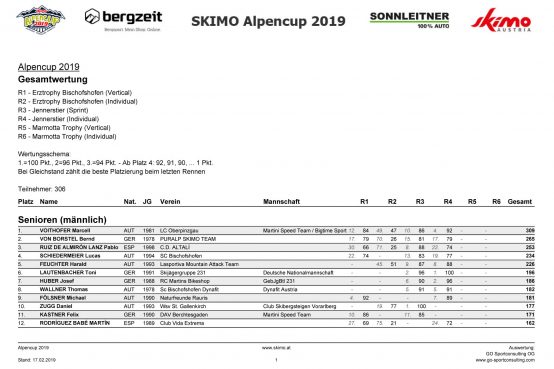Alpencup Wertung gesamt 2019 02 17 1