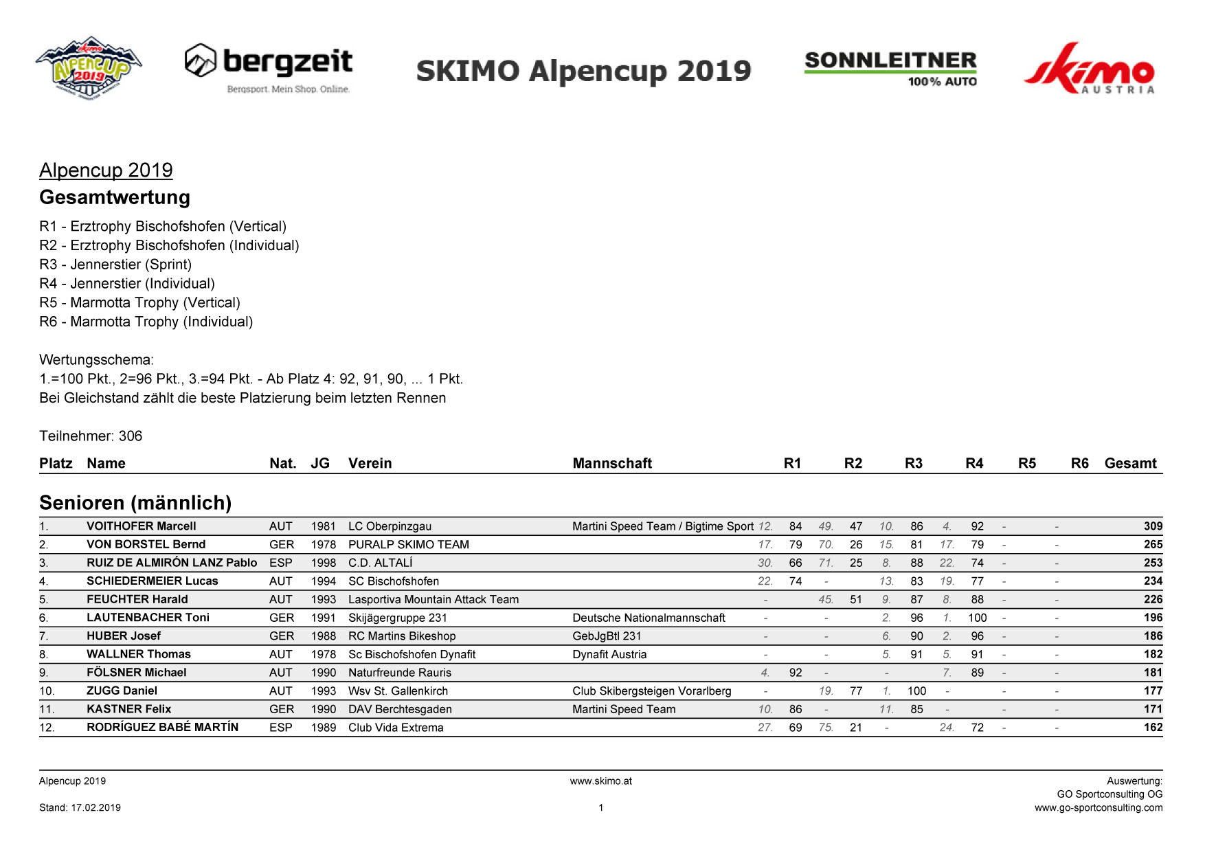 Alpencup Wertung gesamt 2019 02 17 1