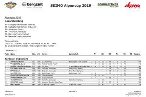 Alpencup Wertung gesamt 2.3.2019