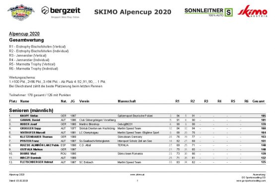 Alpencup Zwischenstand 03 02 2020 Seite 1