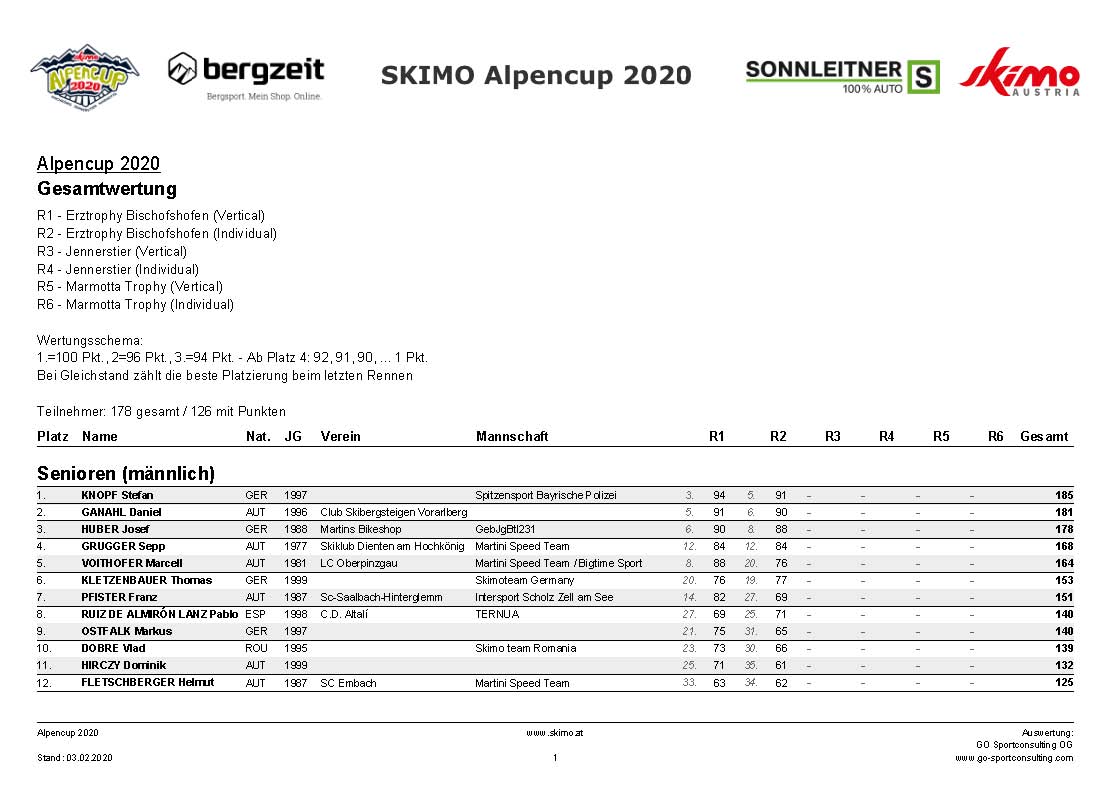 Alpencup Zwischenstand 03 02 2020 Seite 1