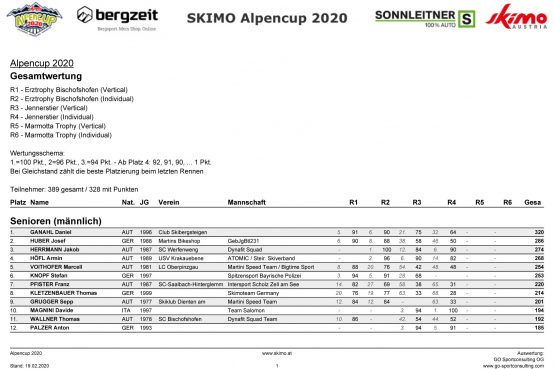 Alpencup Zwischenstand 19 02 2020 1