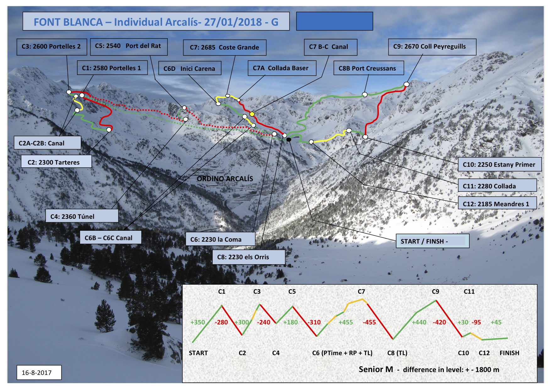 Streckencheck des Individuals in Andorra