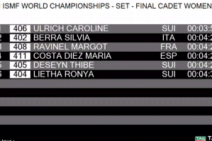 Ergebnisse Finale Cadet Women