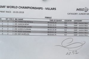 Junior Men Finale