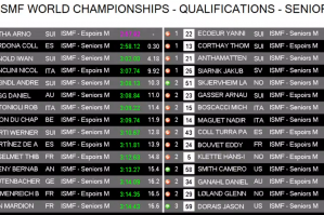 Qualifikation Senior und Espoir Men