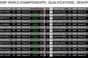 Qualifikation Senior und Espoir Women