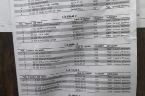 Startliste Viertelfinale Espoir und Senior Women