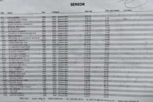 Vorläufige Ergebnisse Sprint 8