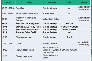 Zeitplan für Staffelrennen
