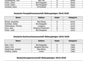 SkimoTeamGermany 2019 2020 1