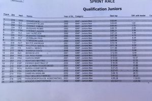 Junior Men Ergebnisse Quali