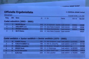 Ergebnisse Qualifikation Women